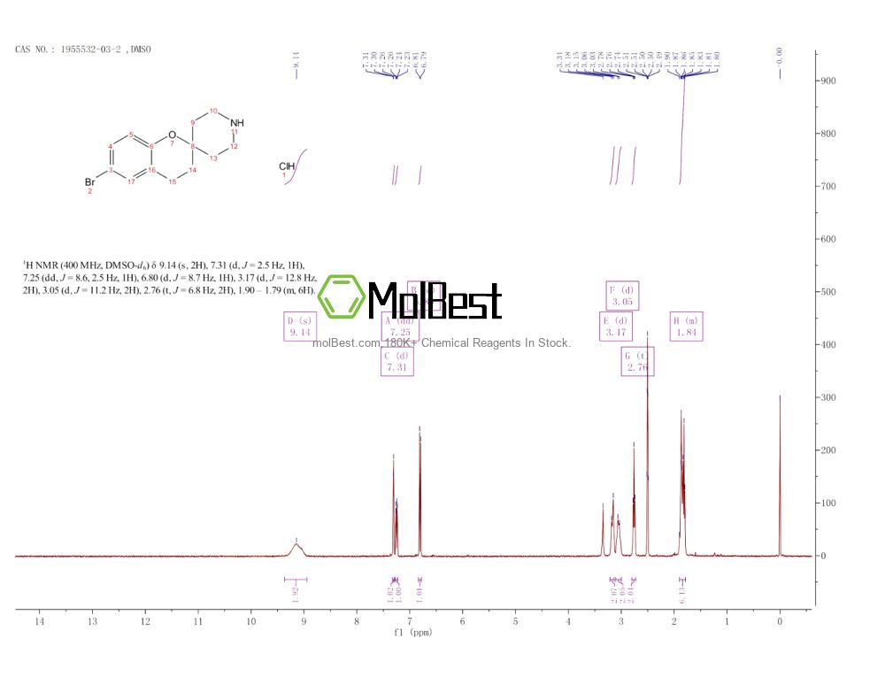 Physical sample testing spectrum (NMR) of 1955532-03-2