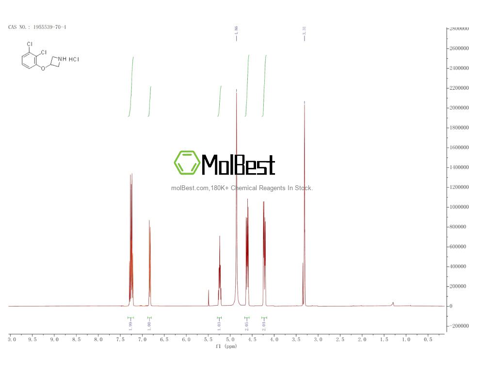 Physical sample testing spectrum (NMR) of 1955539-70-4