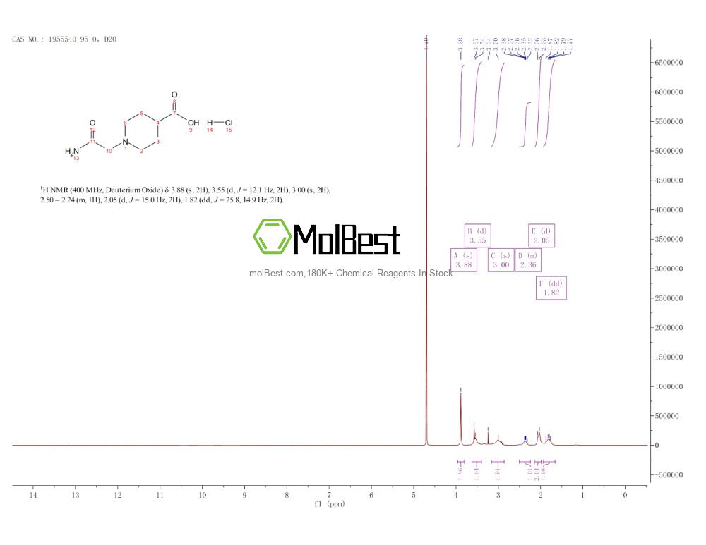 Physical sample testing spectrum (NMR) of 1955540-95-0