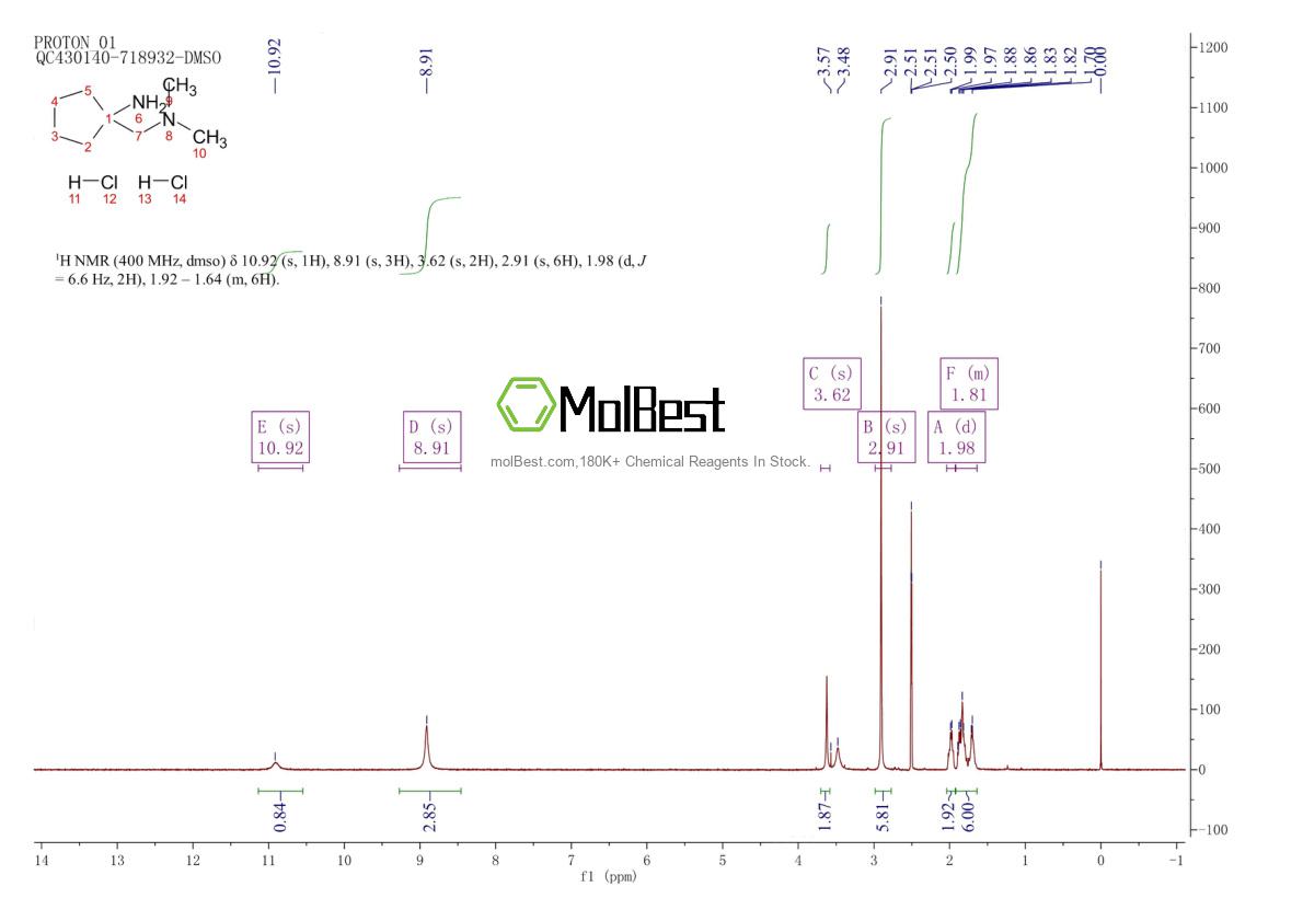 Physical sample testing spectrum (NMR) of 1955541-36-2