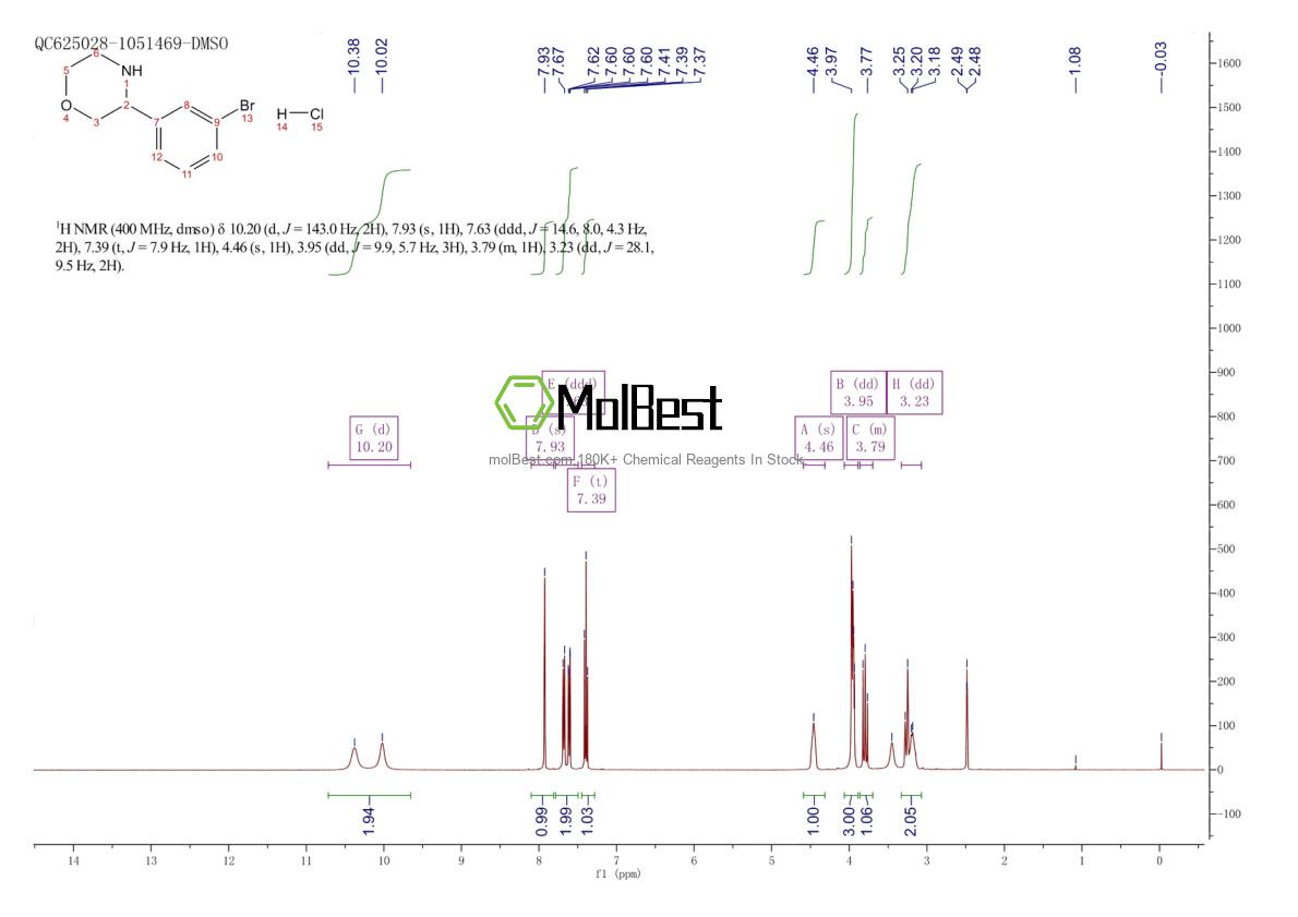 Physical sample testing spectrum (NMR) of 1955541-61-3