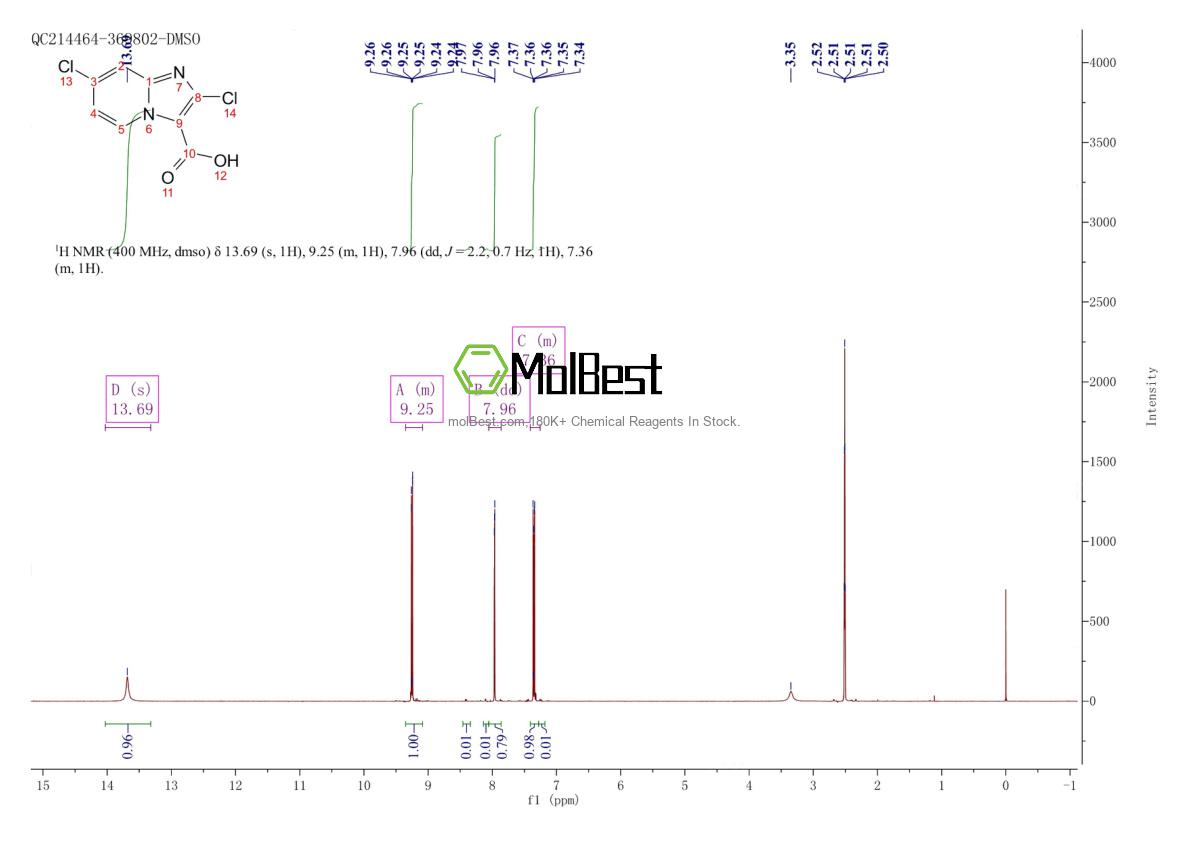 Physical sample testing spectrum (NMR) of 1955547-68-8