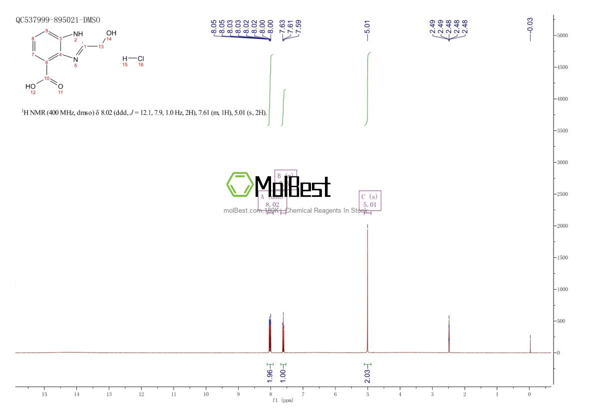 Physical sample testing spectrum (NMR) of 1955547-92-8