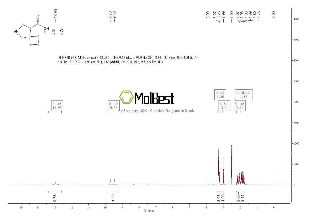 Physical sample testing spectrum (NMR) of 1955554-31-0