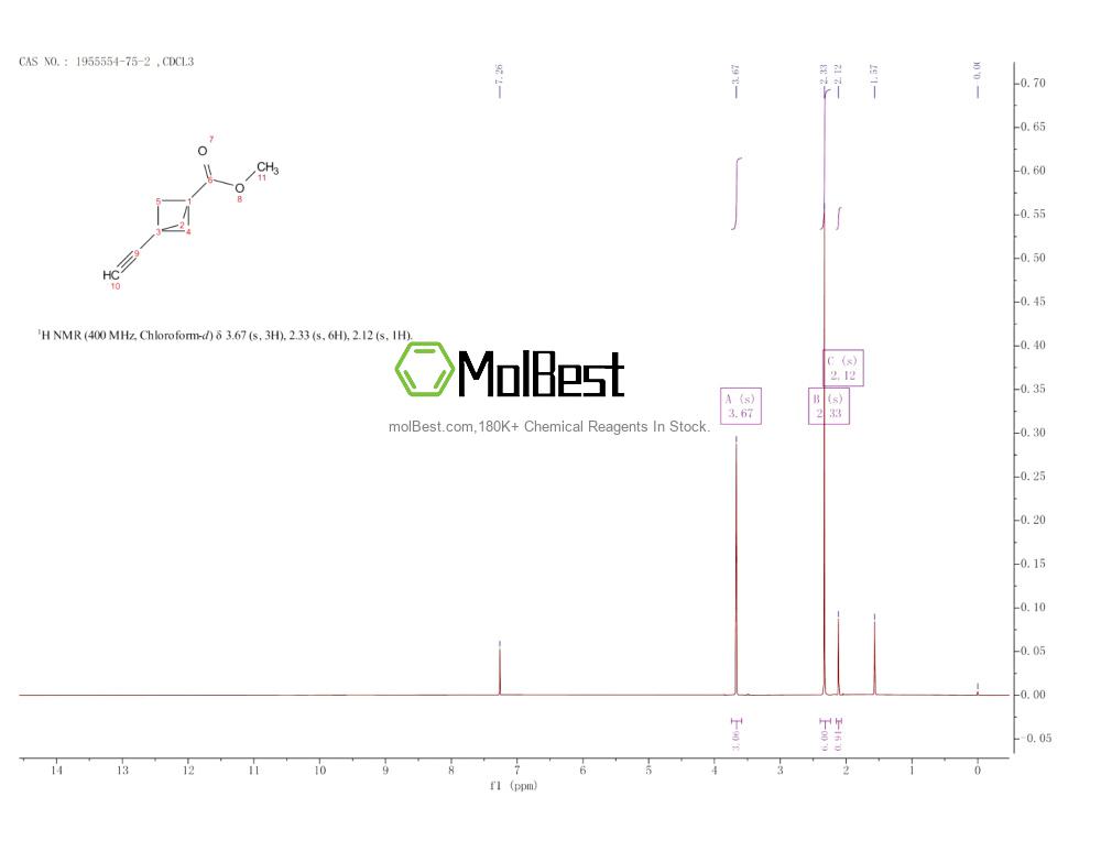 Physical sample testing spectrum (NMR) of 1955554-75-2