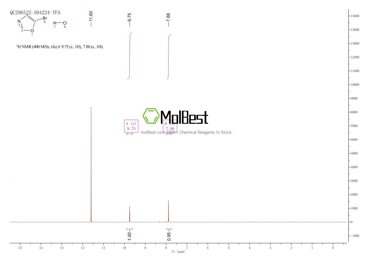 Physical sample testing spectrum (NMR) of 1955557-64-8