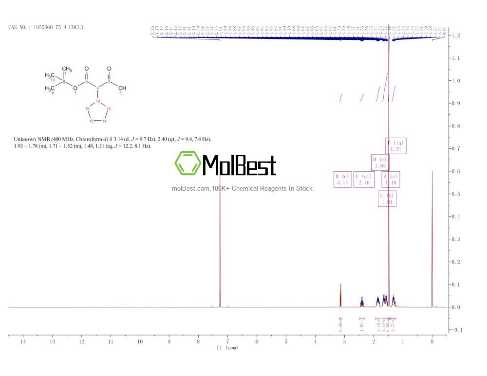 Physical sample testing spectrum (NMR) of 1955560-75-4