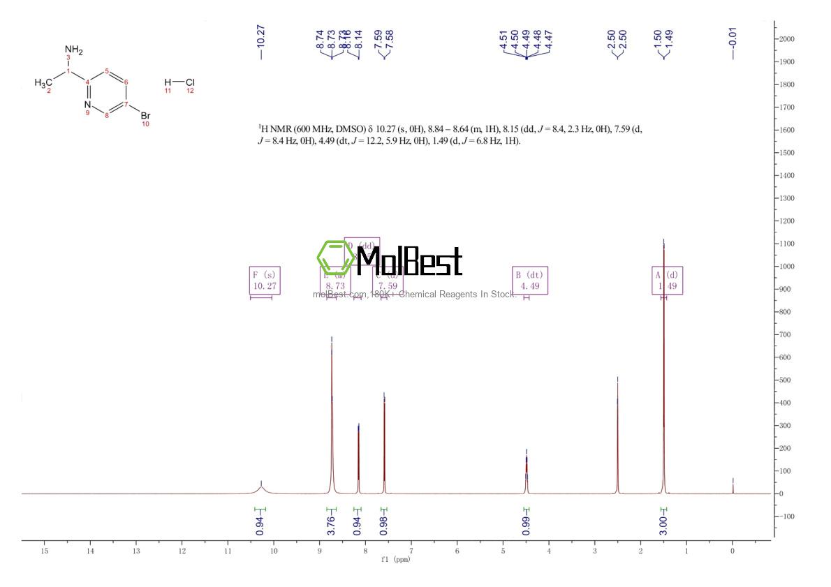 Physical sample testing spectrum (NMR) of 1955561-33-7