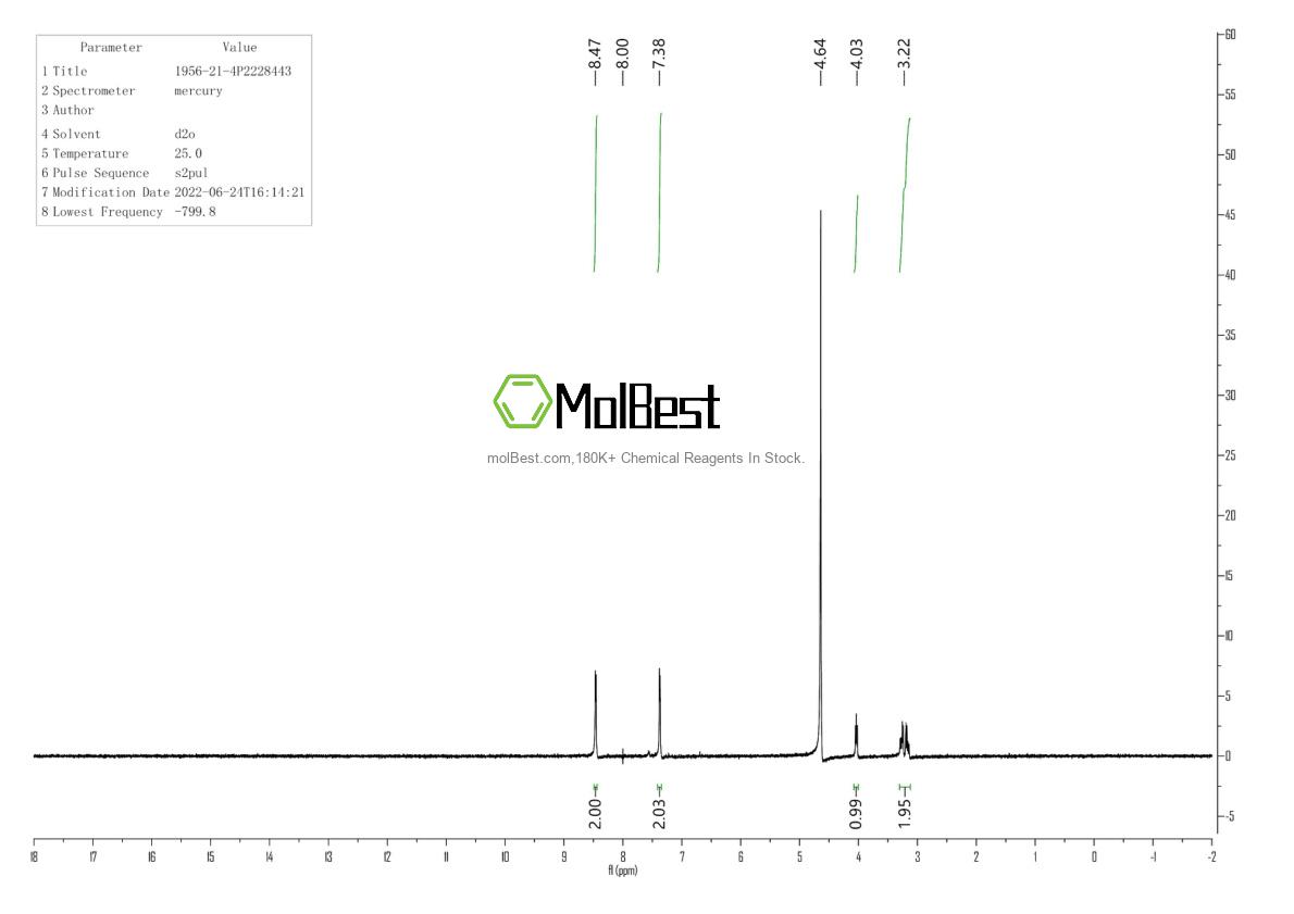 Physical sample testing spectrum (NMR) of 1956-21-4