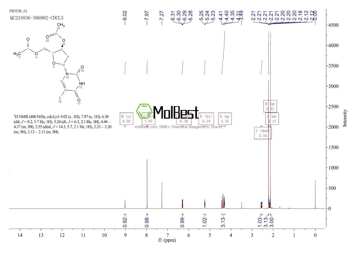 Physical sample testing spectrum (NMR) of 1956-30-5