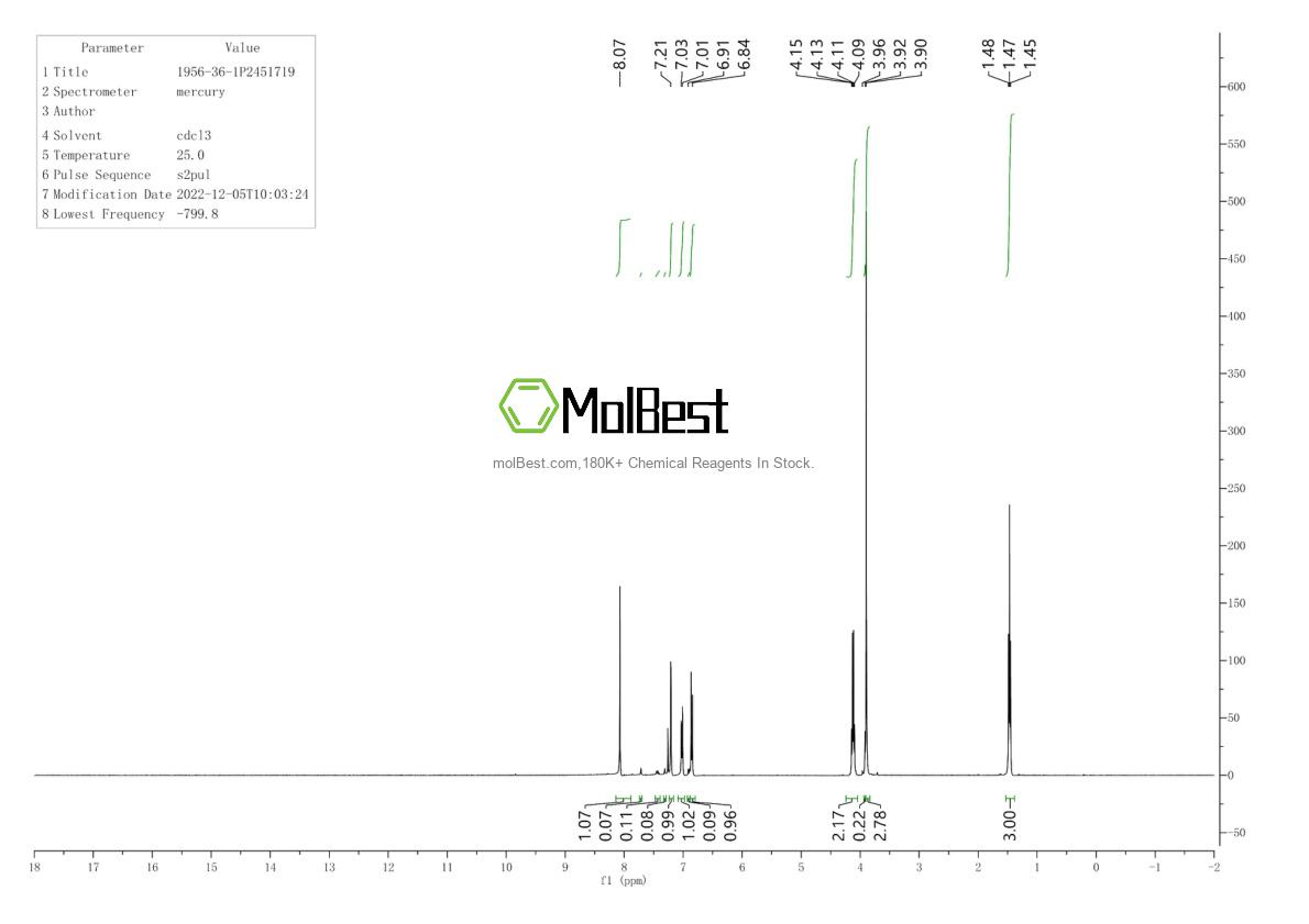 Physical sample testing spectrum (NMR) of 1956-36-1