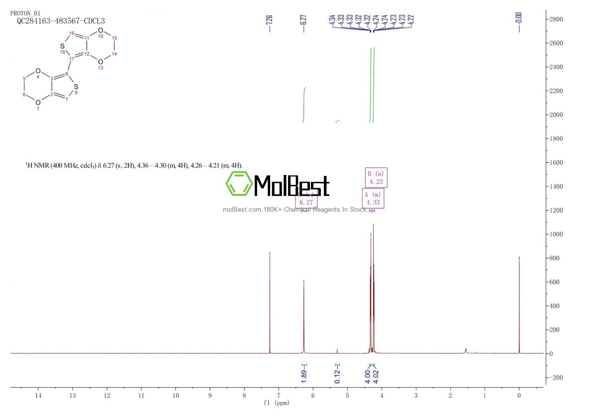 Physical sample testing spectrum (NMR) of 195602-17-6