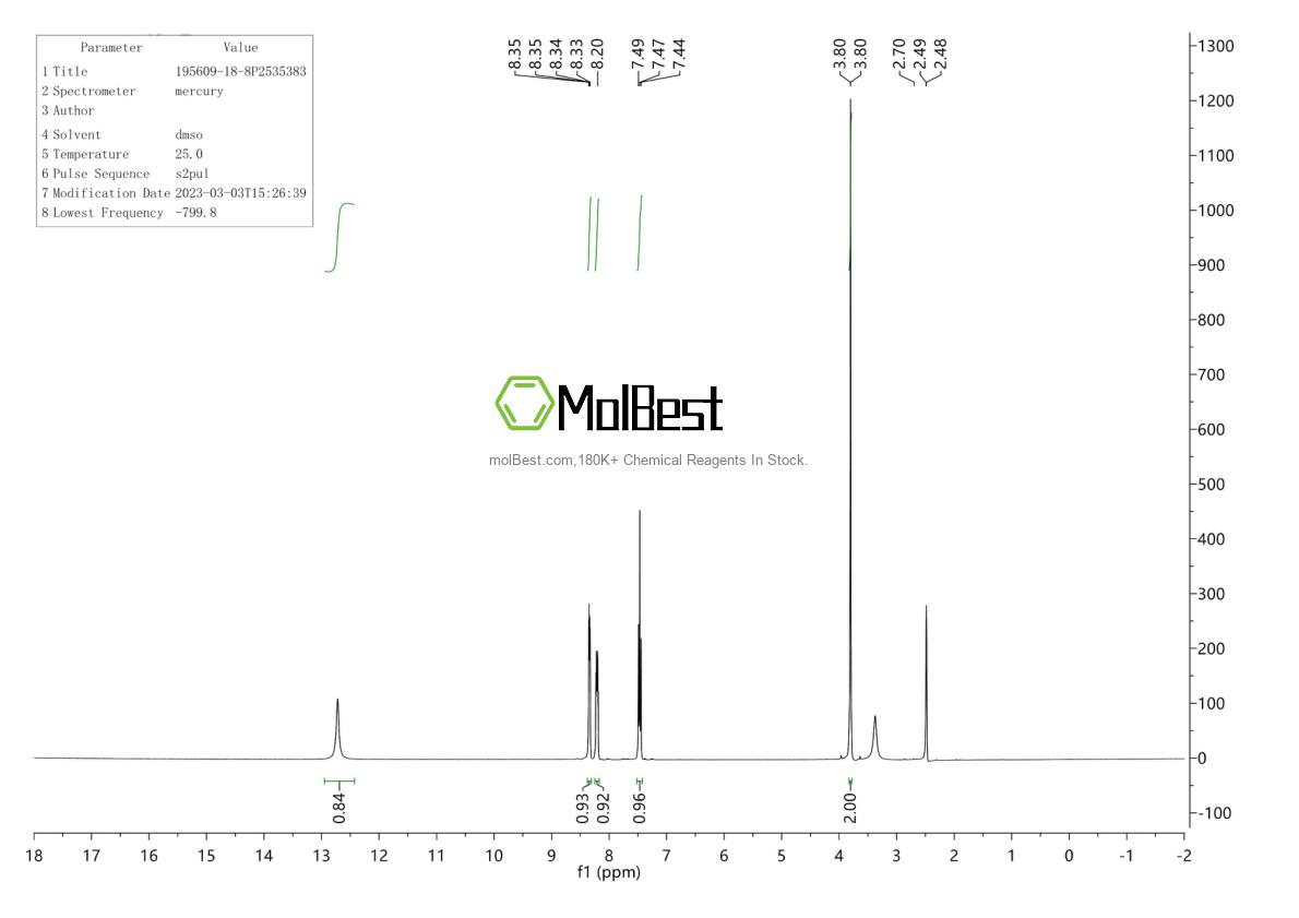 Physical sample testing spectrum (NMR) of 195609-18-8