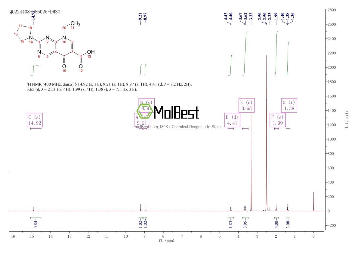 Physical sample testing spectrum (NMR) of 19562-30-2