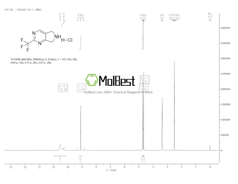 Physical sample testing spectrum (NMR) of 1956307-48-4