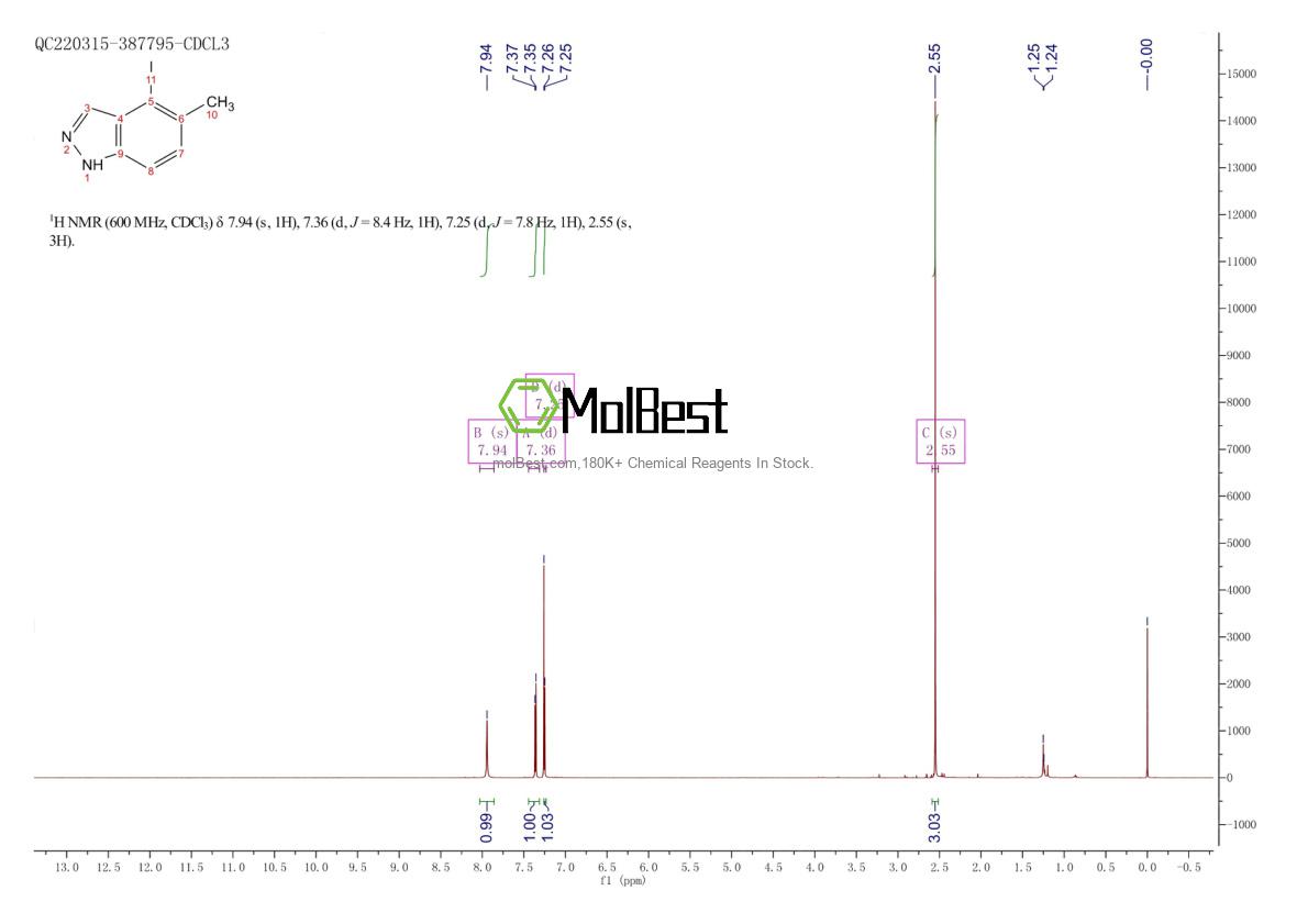 Physical sample testing spectrum (NMR) of 1956309-36-6