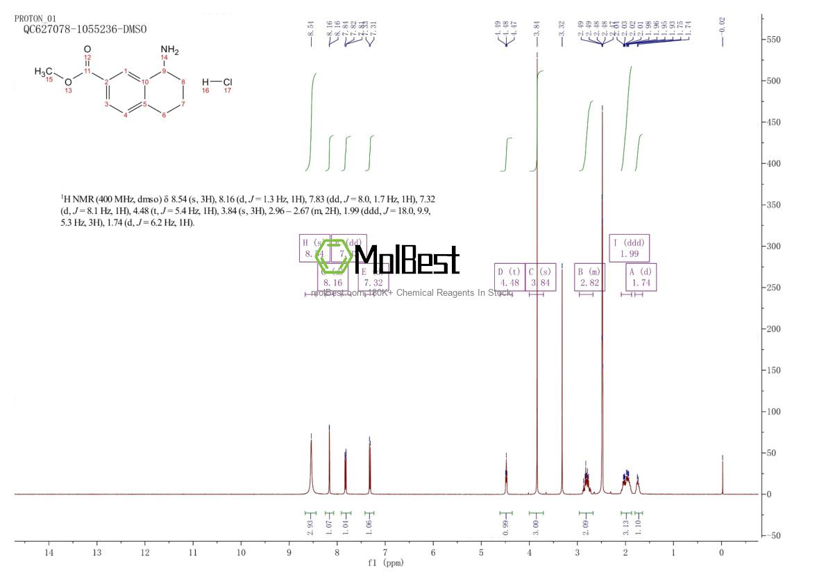 Physical sample testing spectrum (NMR) of 1956309-44-6
