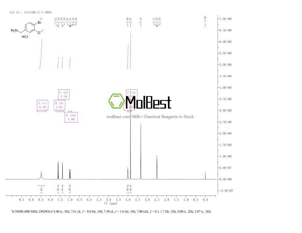 Physical sample testing spectrum (NMR) of 1956309-63-9