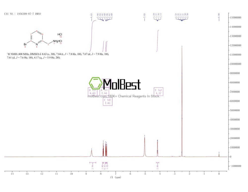 Physical sample testing spectrum (NMR) of 1956309-87-7