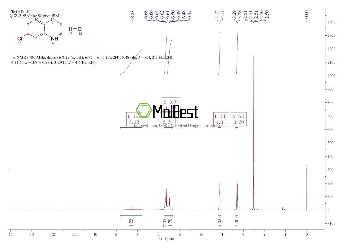 Physical sample testing spectrum (NMR) of 1956310-17-0