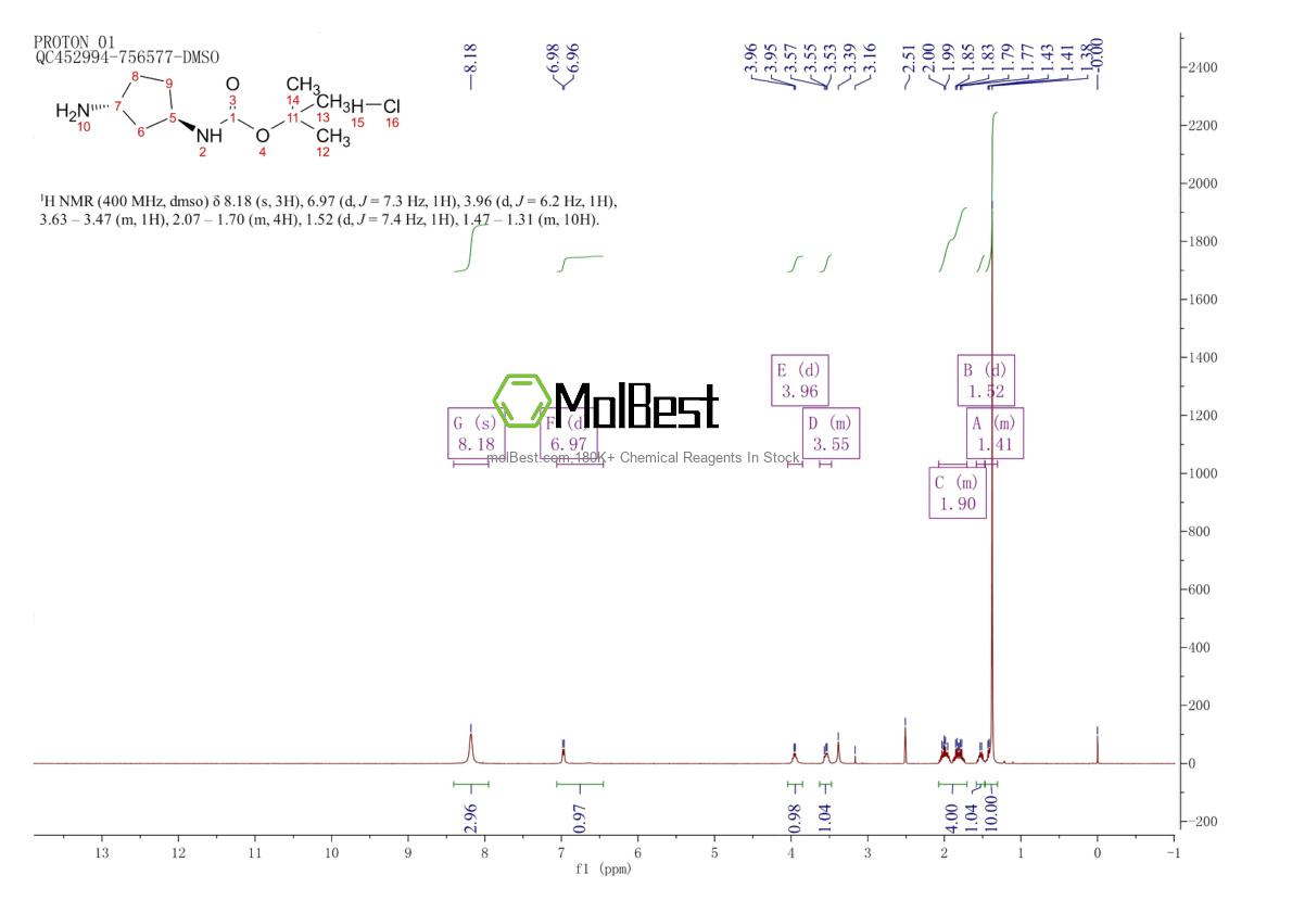 Physical sample testing spectrum (NMR) of 1956310-58-9