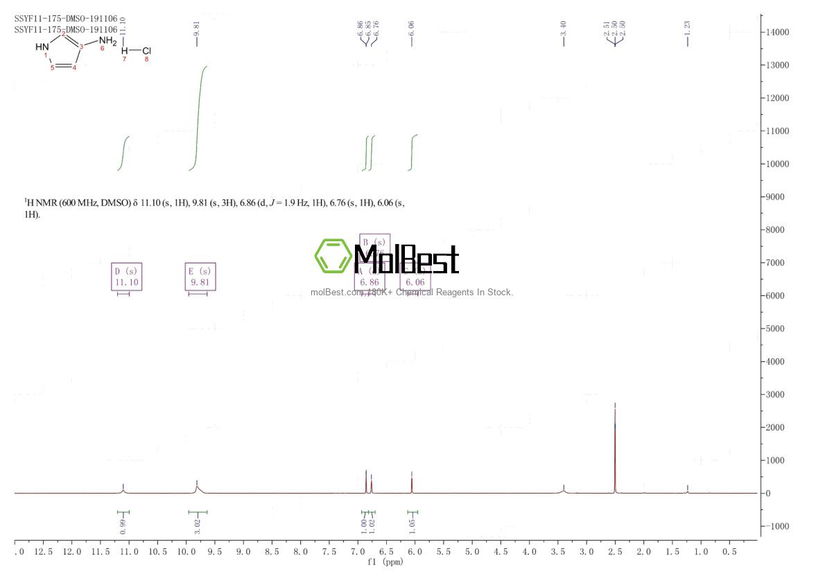 Physical sample testing spectrum (NMR) of 1956319-05-3