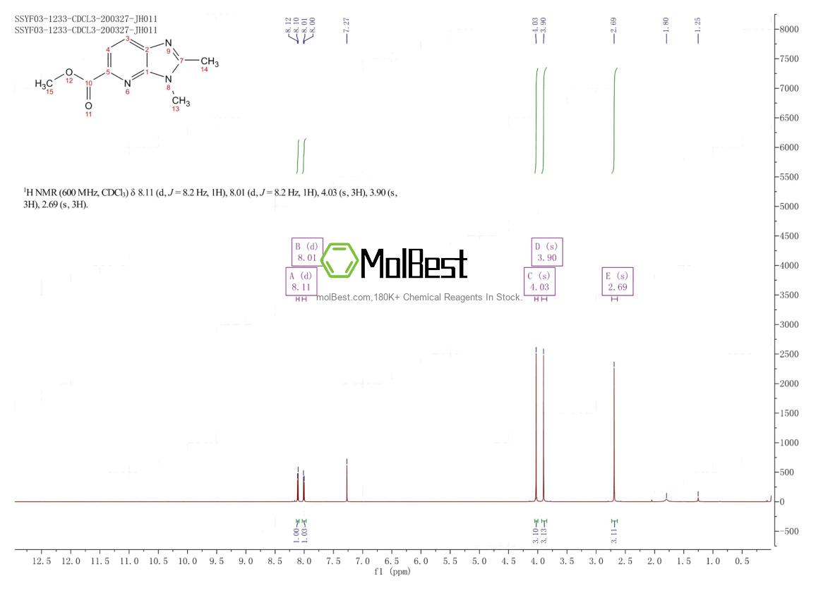 Physical sample testing spectrum (NMR) of 1956319-94-0