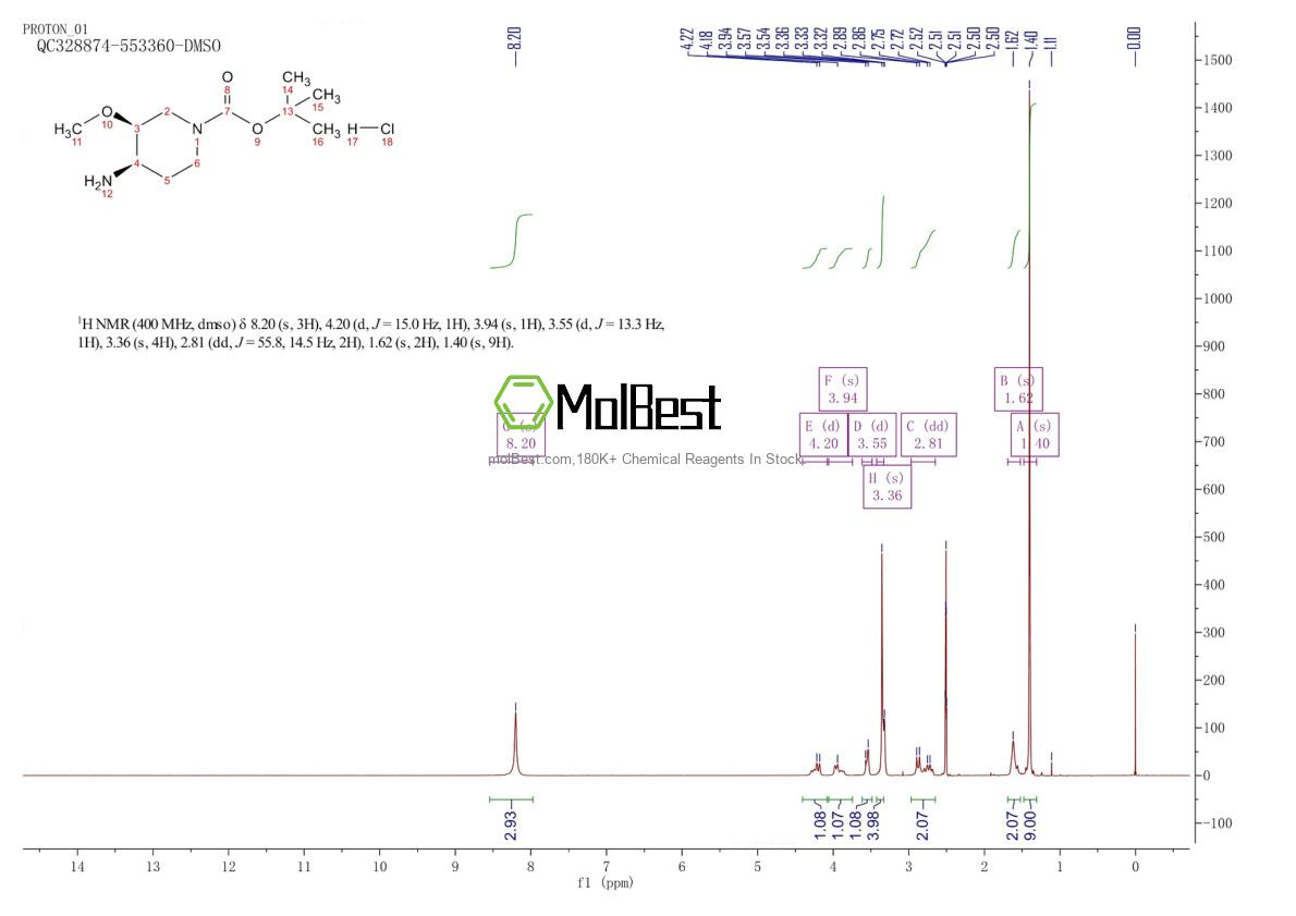 Physical sample testing spectrum (NMR) of 1956322-29-4