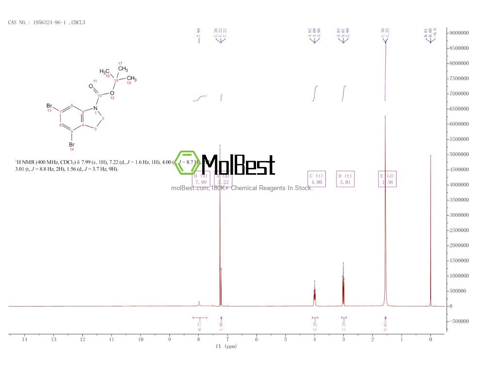 Physical sample testing spectrum (NMR) of 1956324-96-1