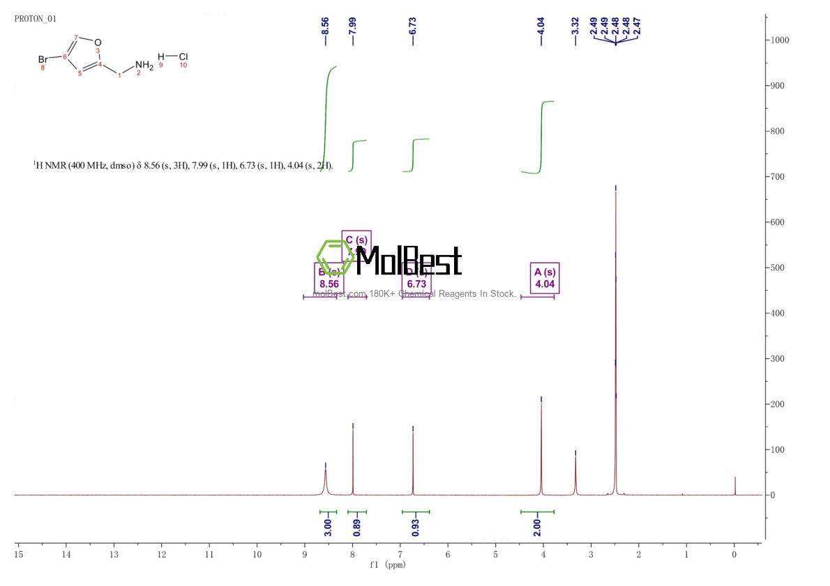 Physical sample testing spectrum (NMR) of 1956325-03-3