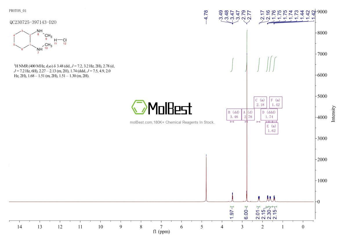 Physical sample testing spectrum (NMR) of 1956325-54-4