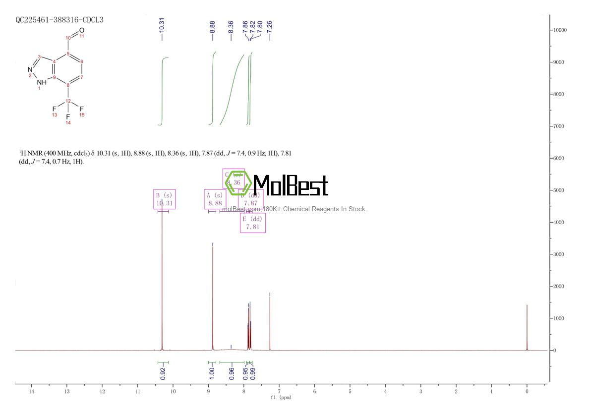 Physical sample testing spectrum (NMR) of 1956327-85-7