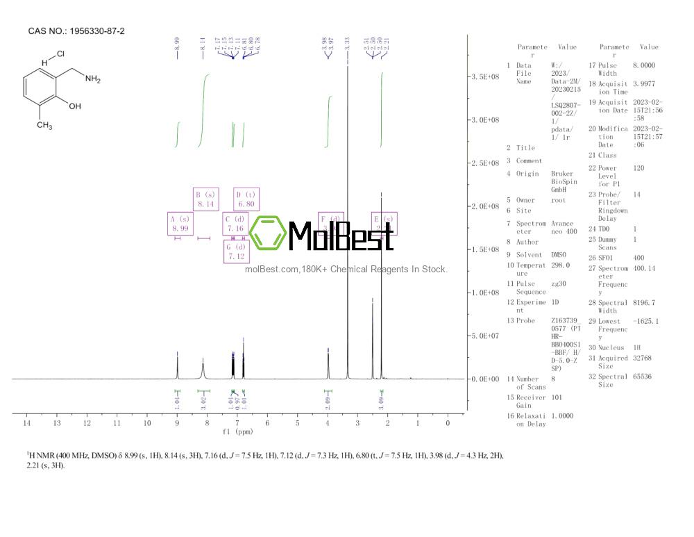 Physical sample testing spectrum (NMR) of 1956330-87-2