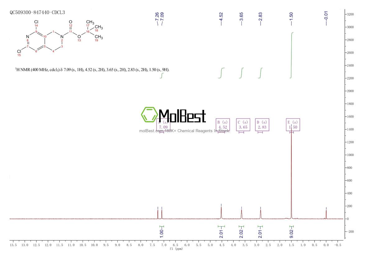 Physical sample testing spectrum (NMR) of 1956331-16-0