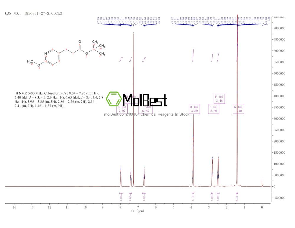 Physical sample testing spectrum (NMR) of 1956331-27-3