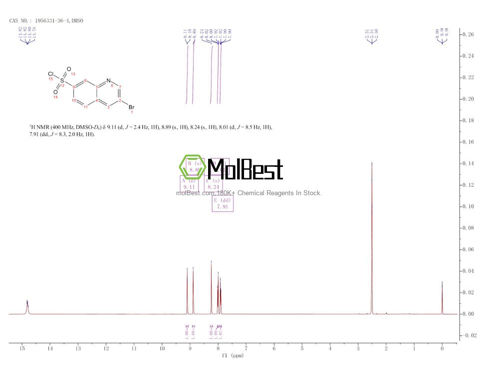 Physical sample testing spectrum (NMR) of 1956331-36-4