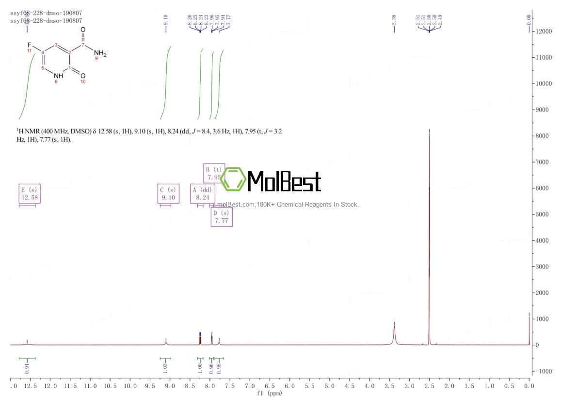 Physical sample testing spectrum (NMR) of 1956340-92-3