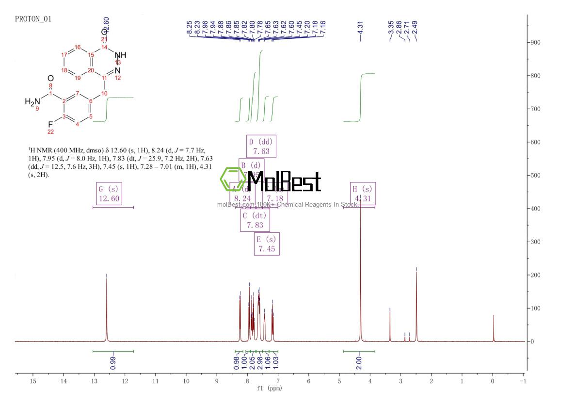 Physical sample testing spectrum (NMR) of 1956340-97-8