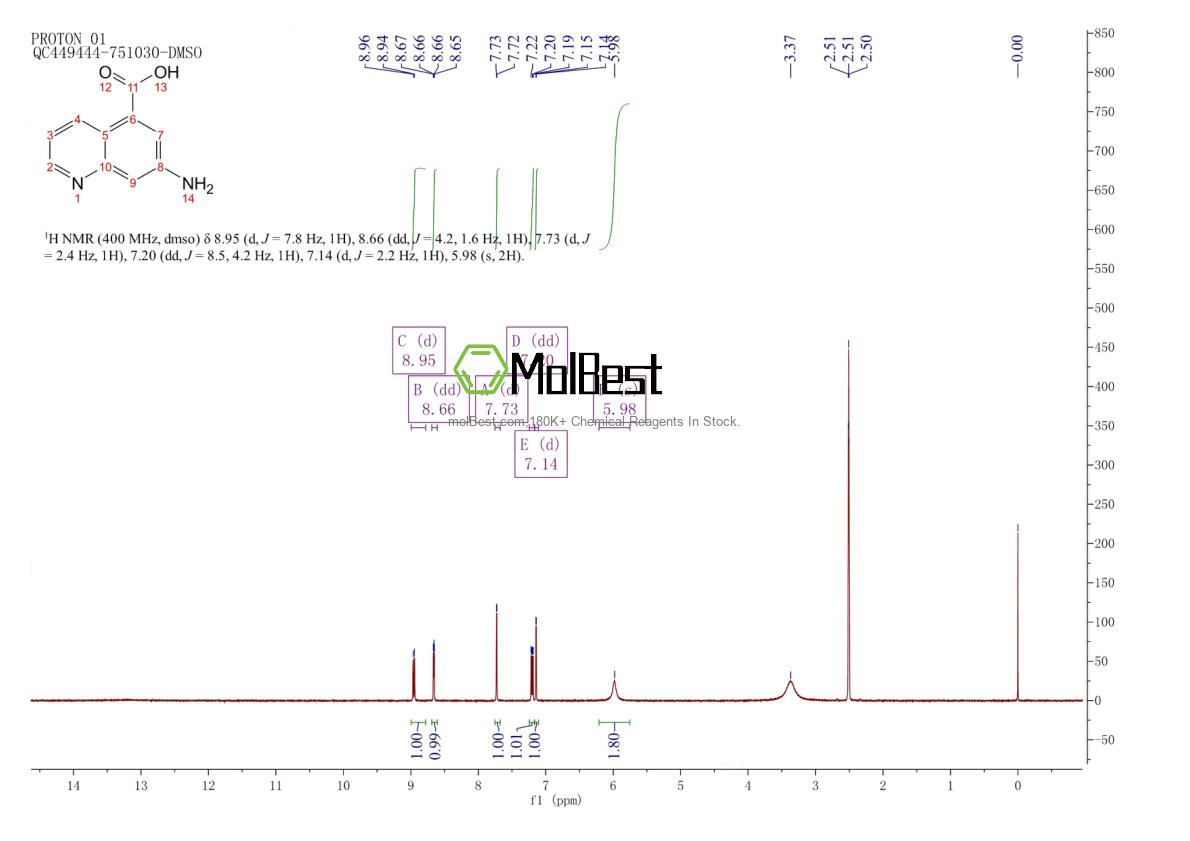 Physical sample testing spectrum (NMR) of 1956341-10-8