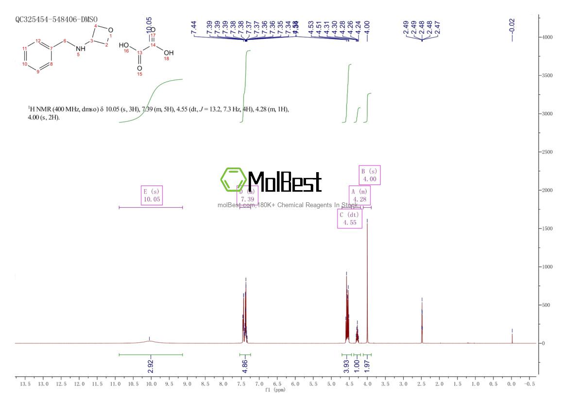 Physical sample testing spectrum (NMR) of 1956341-96-0