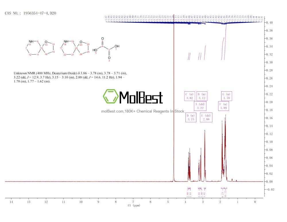 Physical sample testing spectrum (NMR) of 1956354-47-4