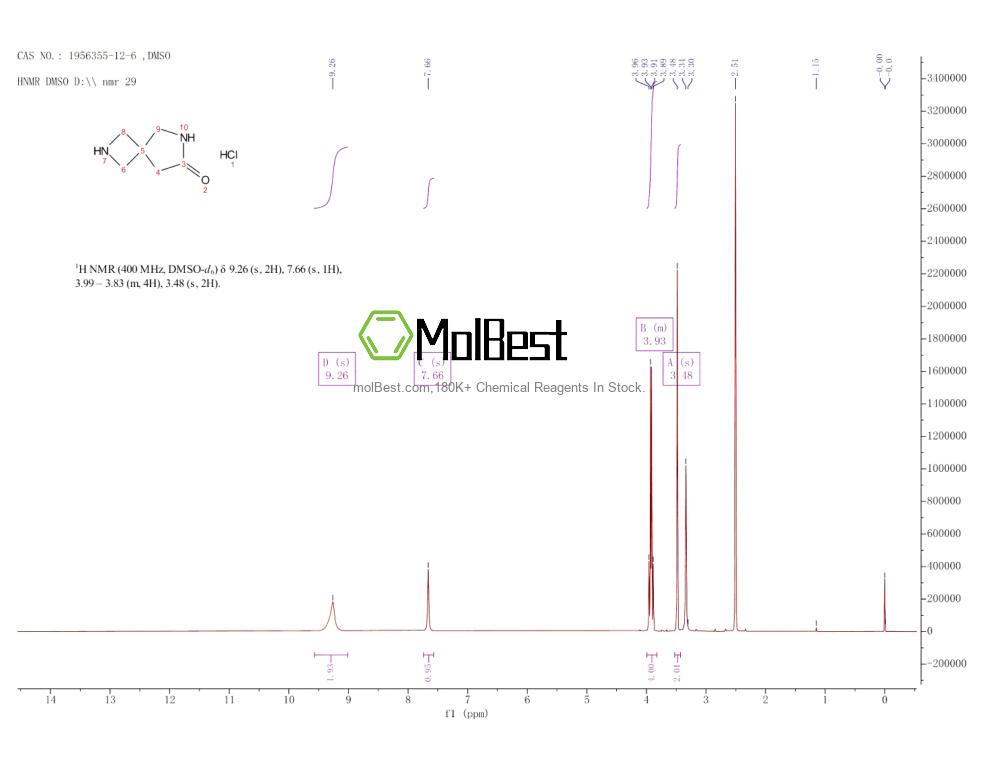 Physical sample testing spectrum (NMR) of 1956355-12-6