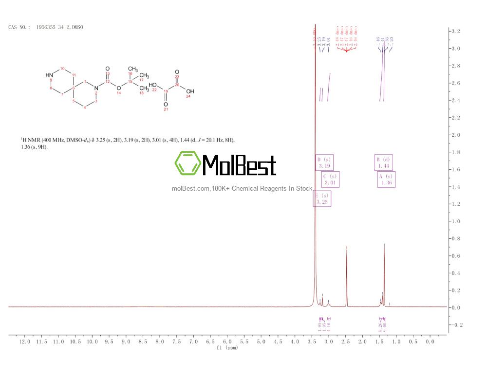 Physical sample testing spectrum (NMR) of 1956355-34-2