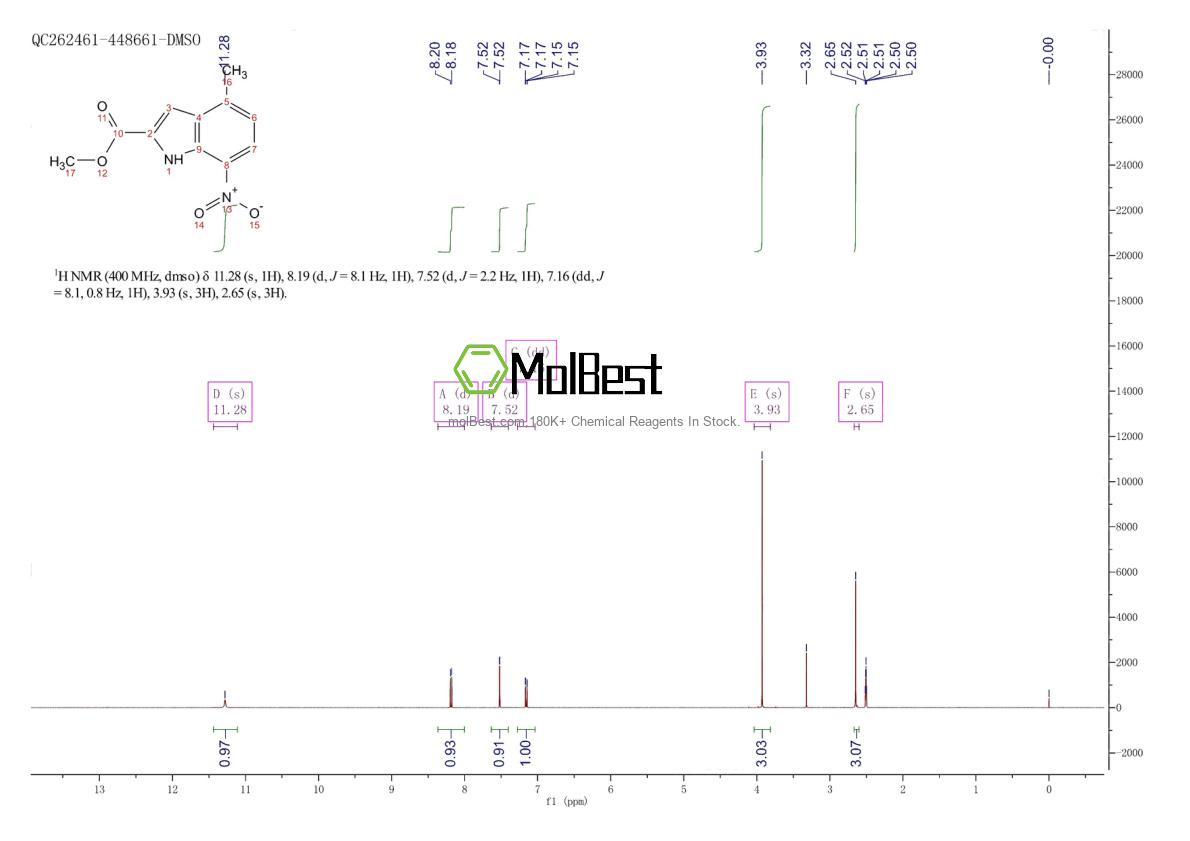 Physical sample testing spectrum (NMR) of 1956355-82-0