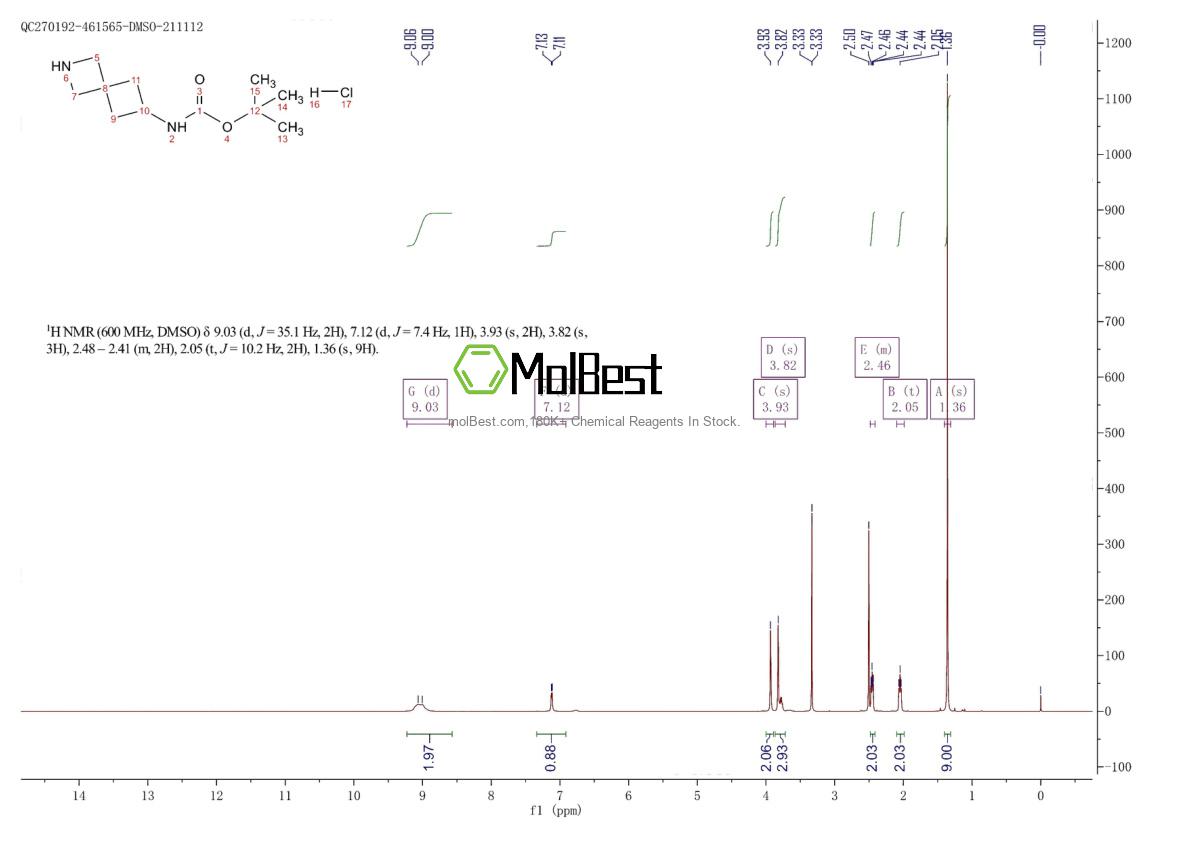 Physical sample testing spectrum (NMR) of 1956355-97-7