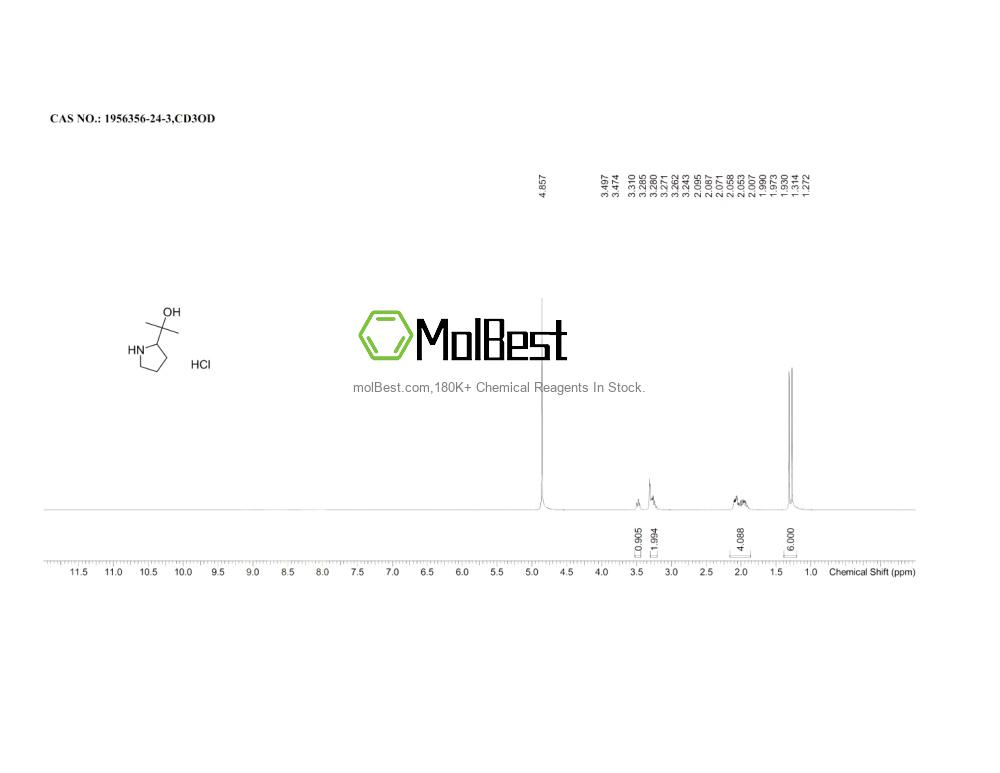 Physical sample testing spectrum (NMR) of 1956356-24-3