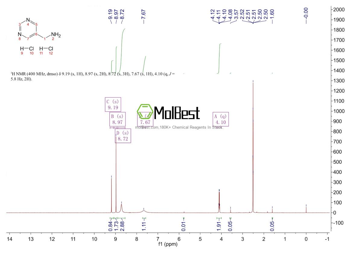 Physical sample testing spectrum (NMR) of 1956356-28-7