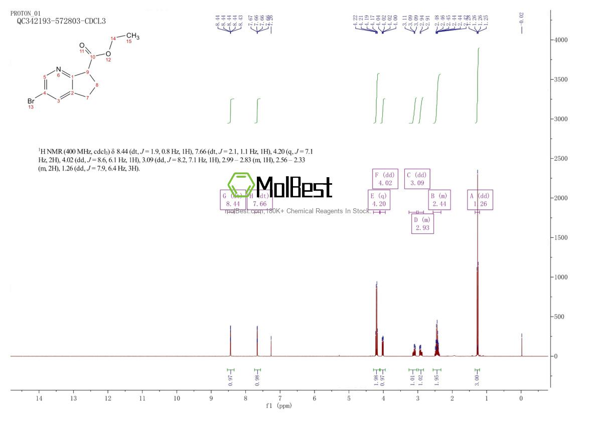 Physical sample testing spectrum (NMR) of 1956356-41-4