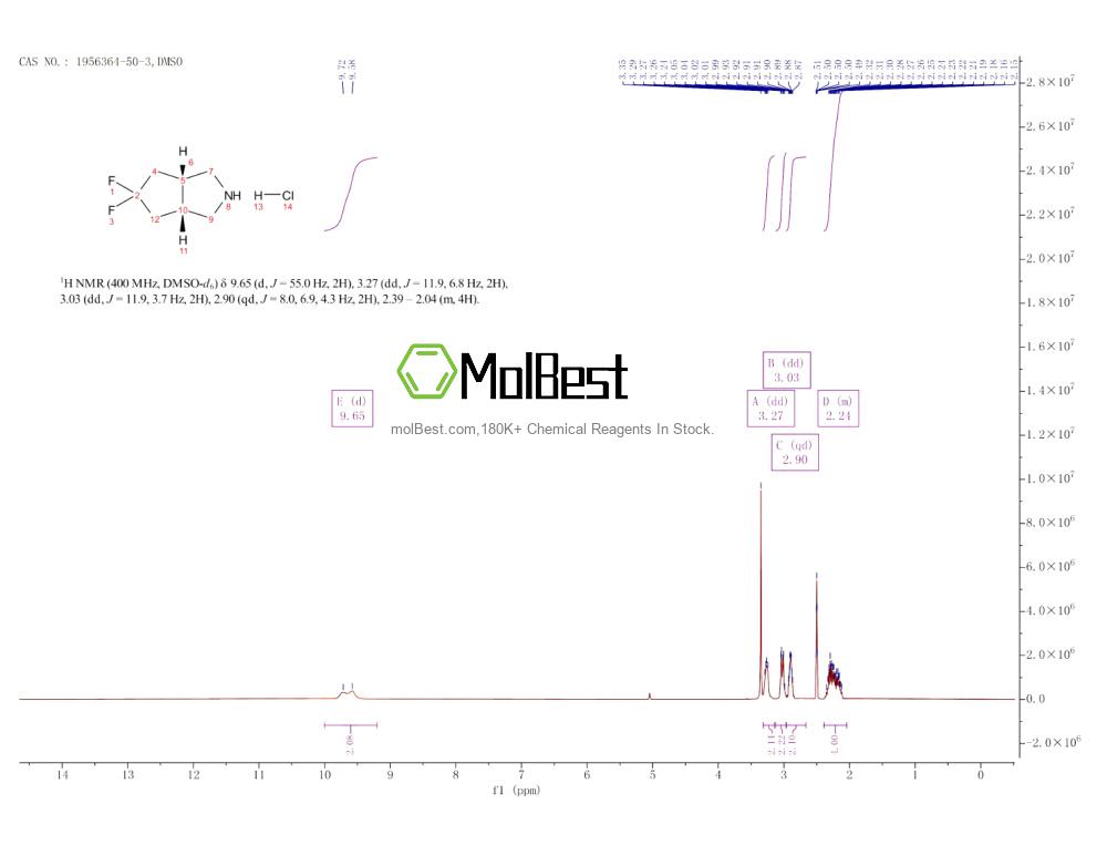 Physical sample testing spectrum (NMR) of 1956364-50-3