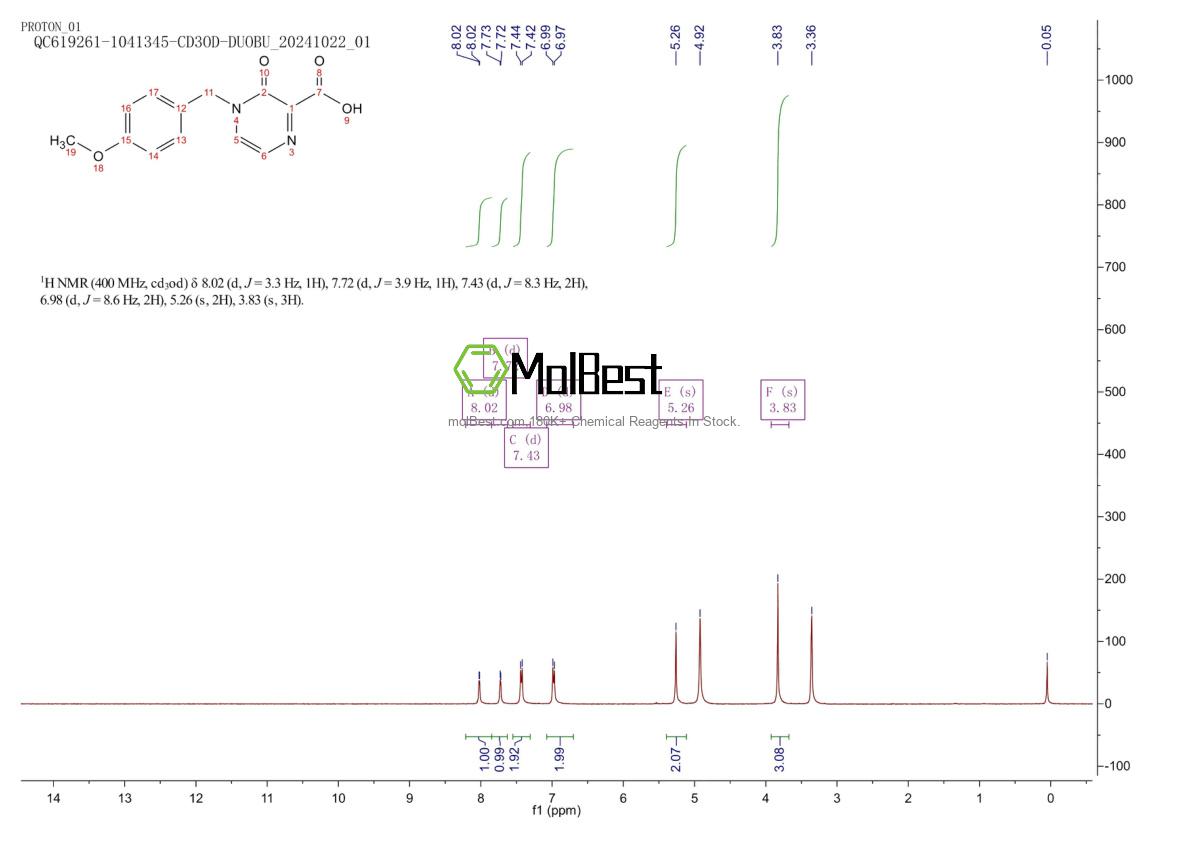 Physical sample testing spectrum (NMR) of 1956364-53-6